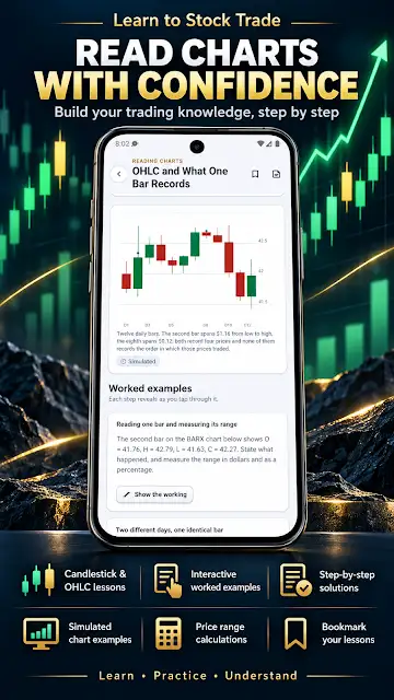 Learn to Trade Stocks Beginner store image of a chart-reading lesson with a candlestick chart and worked examples, headed Read charts with confidence.