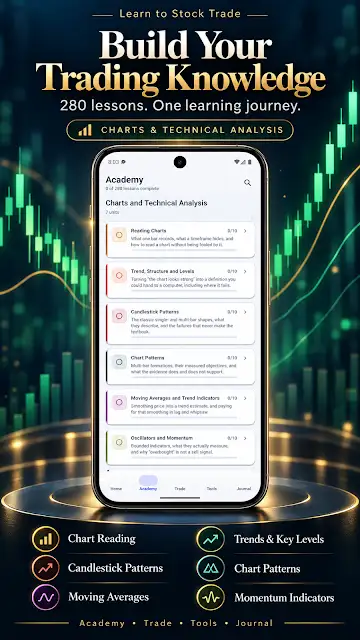 Learn to Trade Stocks Beginner store image of the academy lesson list for charts and technical analysis, covering chart reading, trends and key levels, candlestick patterns and moving averages.